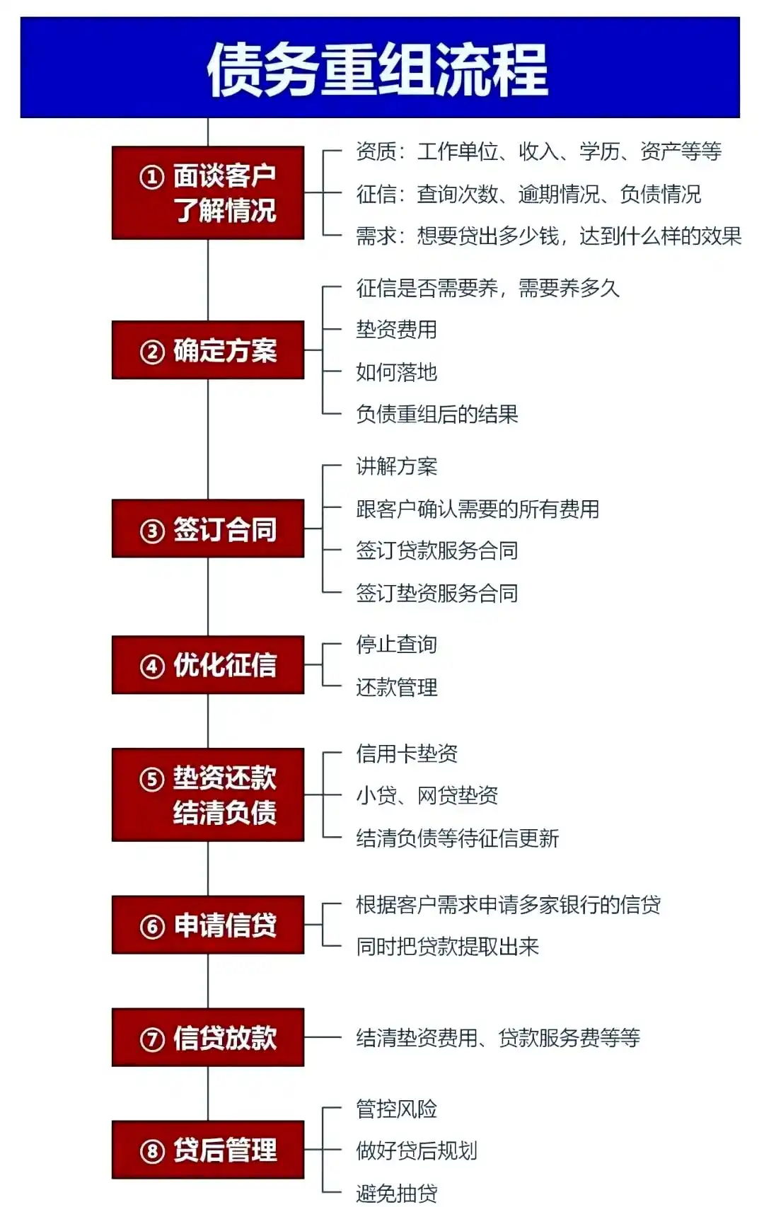 在保定市，中小企业也可以债务重组吗？